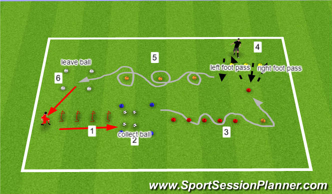 Football/Soccer Session Plan Drill (Colour): dribbling circuit 3