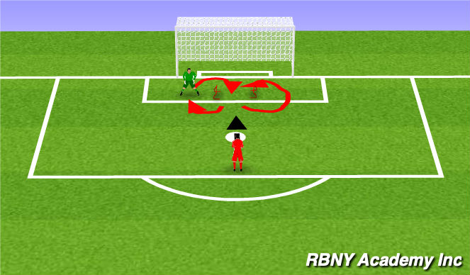 Football/Soccer Session Plan Drill (Colour): SAQ - Shot Stopping - Figure 8