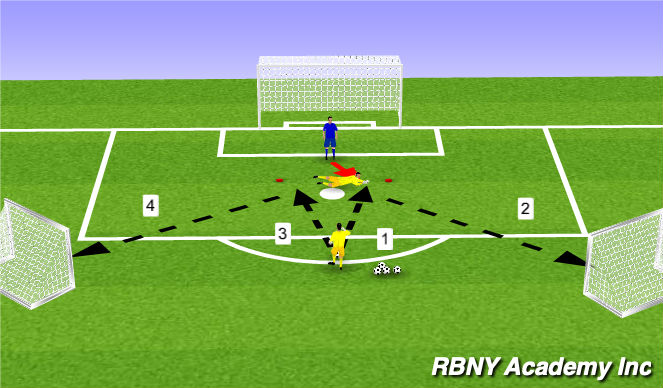 Football/Soccer Session Plan Drill (Colour): Shot Stopping/Dist
