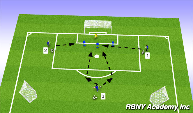 Football/Soccer Session Plan Drill (Colour): Crossing - Technical