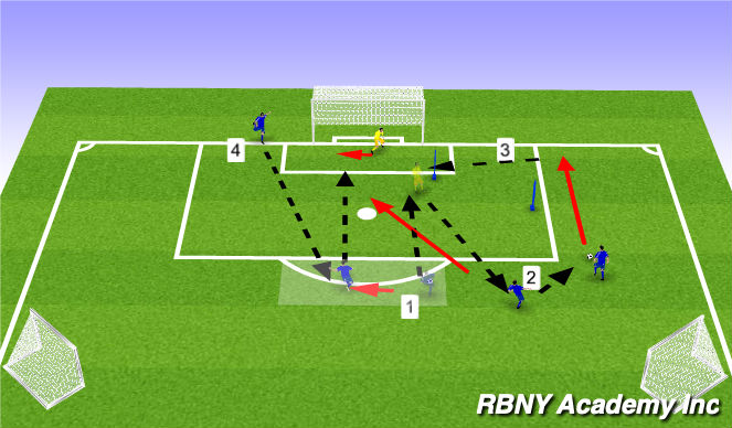 Football/Soccer Session Plan Drill (Colour): Distribution - Cross - Shot