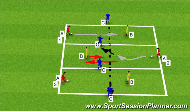 Football/Soccer Session Plan Drill (Colour): 1v1 +1