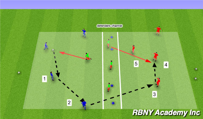 Football/Soccer Session Plan Drill (Colour): conditioned game