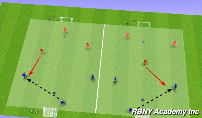 Football/Soccer Session Plan Drill (Colour): SSG