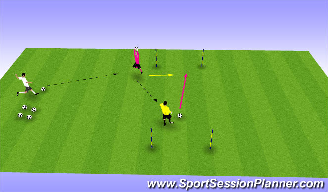 Football/Soccer Session Plan Drill (Colour): Skill Breakdown - General Handling