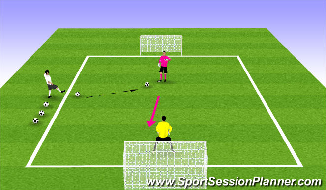 Football/Soccer Session Plan Drill (Colour): Skill Breakdown - 1v1