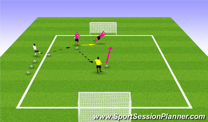 Football/Soccer Session Plan Drill (Colour): Skill Breakdown - Shot Stopping