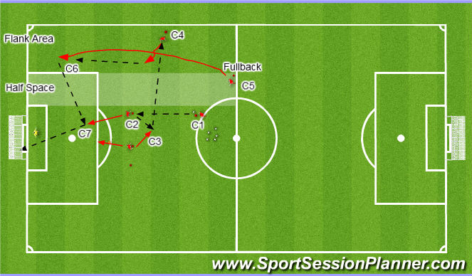 Football/Soccer Session Plan Drill (Colour): Animation 2