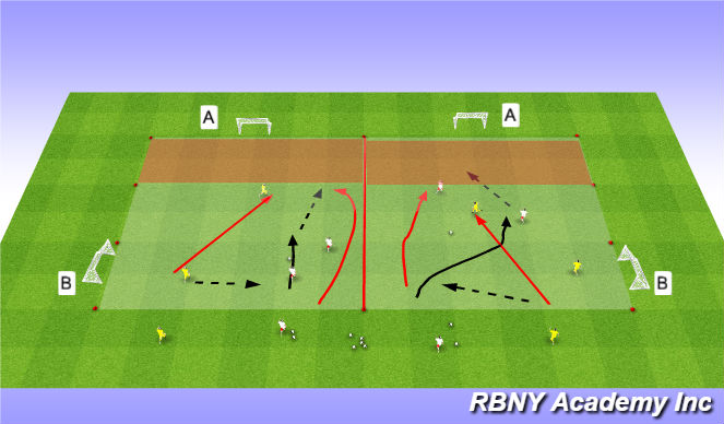 Football/Soccer Session Plan Drill (Colour): Progression 2