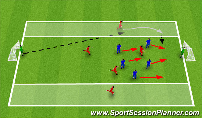Football/Soccer Session Plan Drill (Colour): Crossing & Finishing