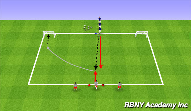 Football/Soccer Session Plan Drill (Colour): 1v1 Opposed