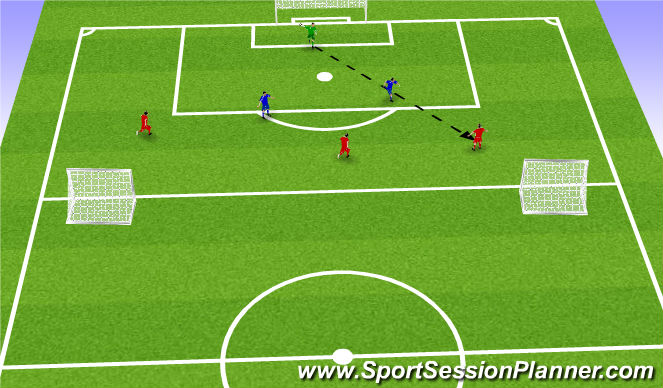 Football/Soccer Session Plan Drill (Colour): 3v2 going to Goal PT1