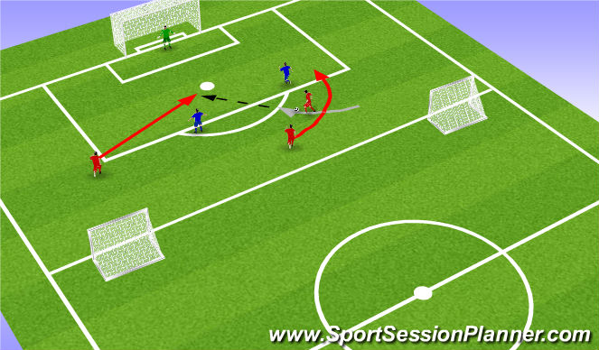 Football/Soccer Session Plan Drill (Colour): 3v2 PT 2