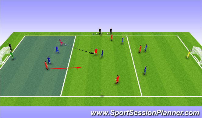 Football/Soccer Session Plan Drill (Colour): Game scenarios