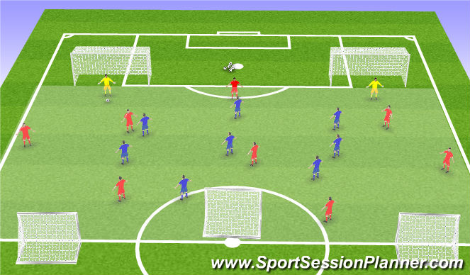 Football/Soccer Session Plan Drill (Colour): Expanded SSG: 5-Goal Game