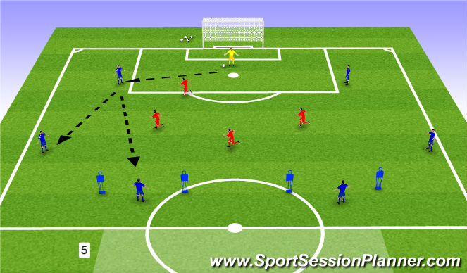 Football/Soccer Session Plan Drill (Colour): Phase: Defending from the Front