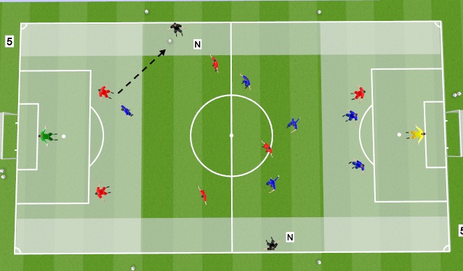 Football/Soccer Session Plan Drill (Colour): Midfield Unit Compactness
