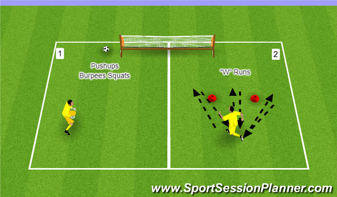 Football/Soccer Session Plan Drill (Colour): Strength and Conditioning