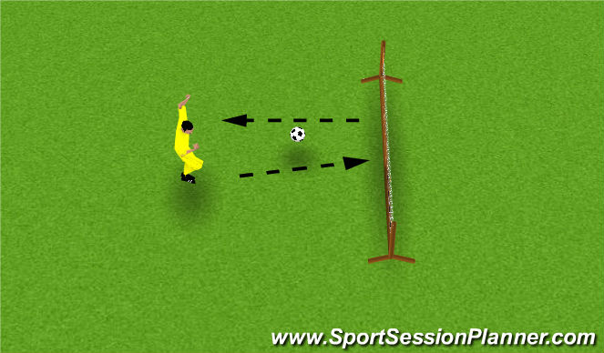 Football/Soccer Session Plan Drill (Colour): Distribution