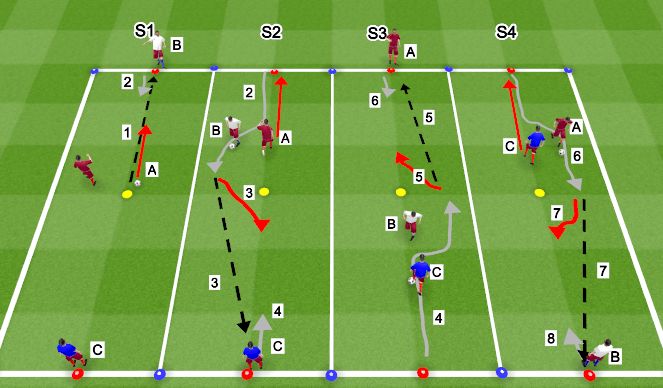 Football/Soccer Session Plan Drill (Colour): 1v1 Skill Introduction