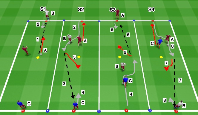 Football/Soccer Session Plan Drill (Colour): 1v1 Skill Introduction