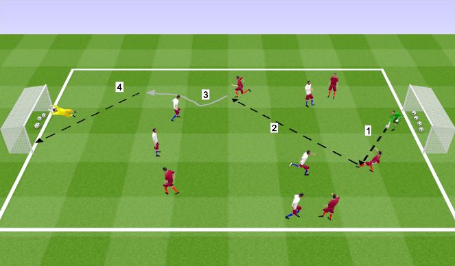 Football/Soccer Session Plan Drill (Colour): 1v1 Skill Game