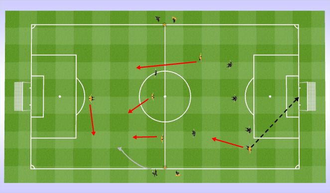 Football/Soccer Session Plan Drill (Colour): Session Focus