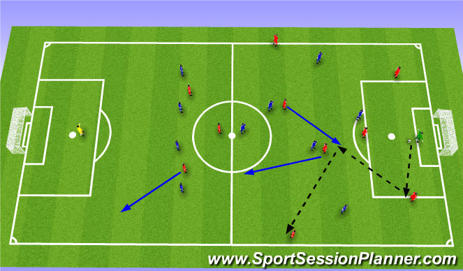 Football/Soccer Session Plan Drill (Colour): Pattern 1