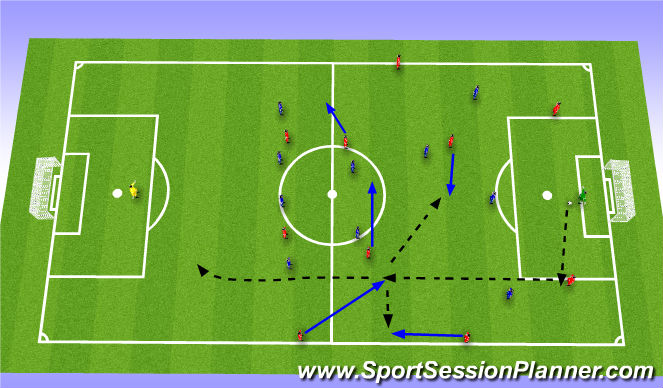 Football/Soccer Session Plan Drill (Colour): Pattern 2