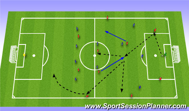 Football/Soccer Session Plan Drill (Colour): Pattern 3