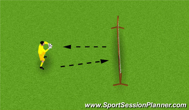 Football/Soccer Session Plan Drill (Colour): Handling Reps
