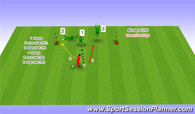 Football/Soccer Session Plan Drill (Colour): 1,2,3 low drill