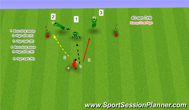 Football/Soccer Session Plan Drill (Colour): 1,2,3 high drill