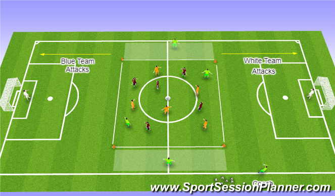 Football/Soccer Session Plan Drill (Colour): Possession with end zones