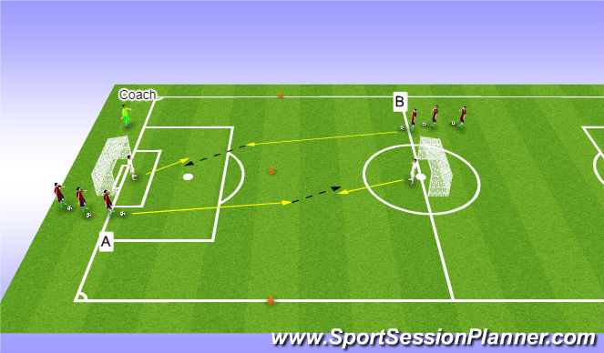 Football/Soccer Session Plan Drill (Colour): 1v1 with recovery defender
