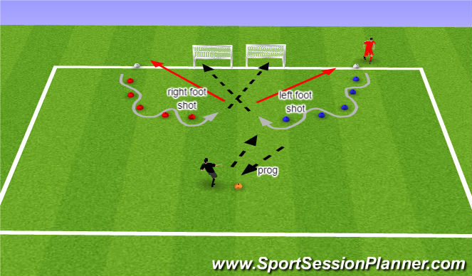 Football/Soccer Session Plan Drill (Colour): 1-2-1 dribble n shoot