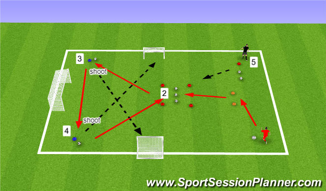 Football/Soccer Session Plan Drill (Colour): You know the drill shooting