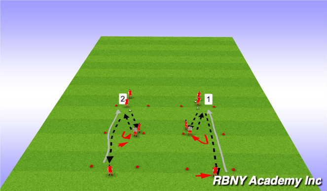Football/Soccer Session Plan Drill (Colour): Technical Repititions (Semi-Opposed)