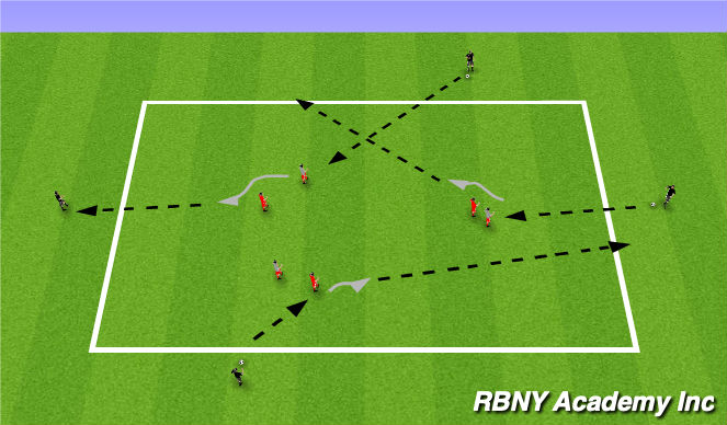 Football/Soccer Session Plan Drill (Colour): Receiving and Turning