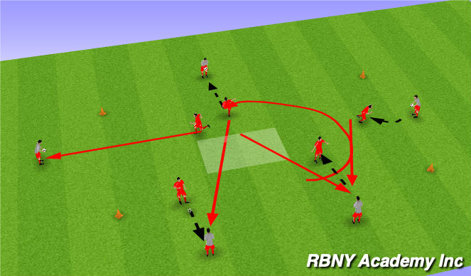 Football/Soccer Session Plan Drill (Colour): Control with various body parts