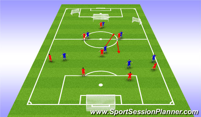 Football/Soccer Session Plan Drill (Colour): Functional Practice