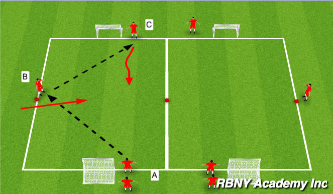 Football/Soccer Session Plan Drill (Colour): 1v1 - Attacker in front (pressing and tackling)