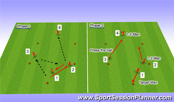 Football/Soccer Session Plan Drill (Colour): Passing Pattern