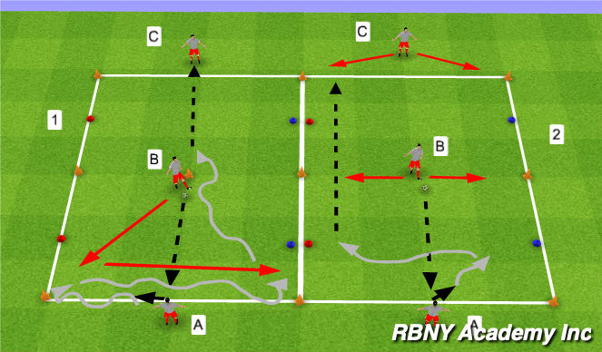 Football/Soccer Session Plan Drill (Colour): Change of Direction