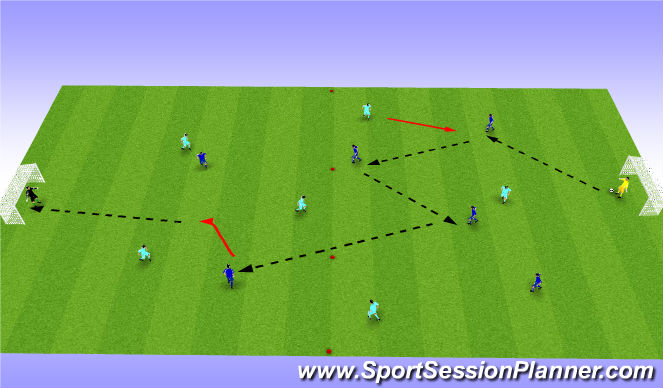 Football/Soccer Session Plan Drill (Colour): Game 2, diagram 5
