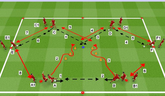 Football/Soccer Session Plan Drill (Colour): FT Skill Introdction