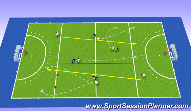Hockey Session Plan Drill (Colour): Screen 2