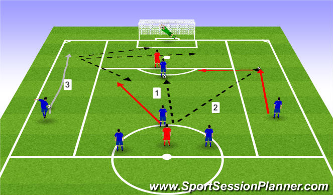 Football/Soccer Session Plan Drill (Colour): Screen 3