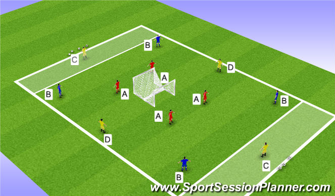 Football/Soccer Session Plan Drill (Colour): SSG Possession 4v4 + 4