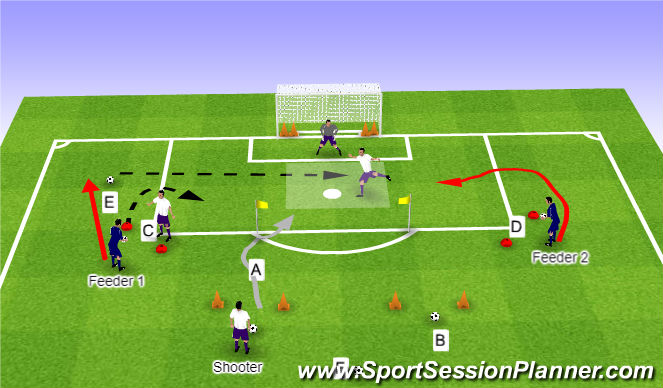 Football/Soccer Session Plan Drill (Colour): Layout and actions